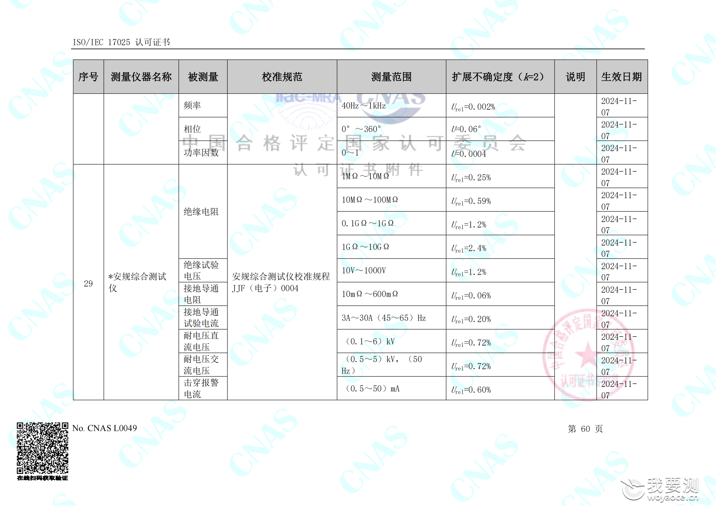 畅检计量校准资质能力清单_64.png