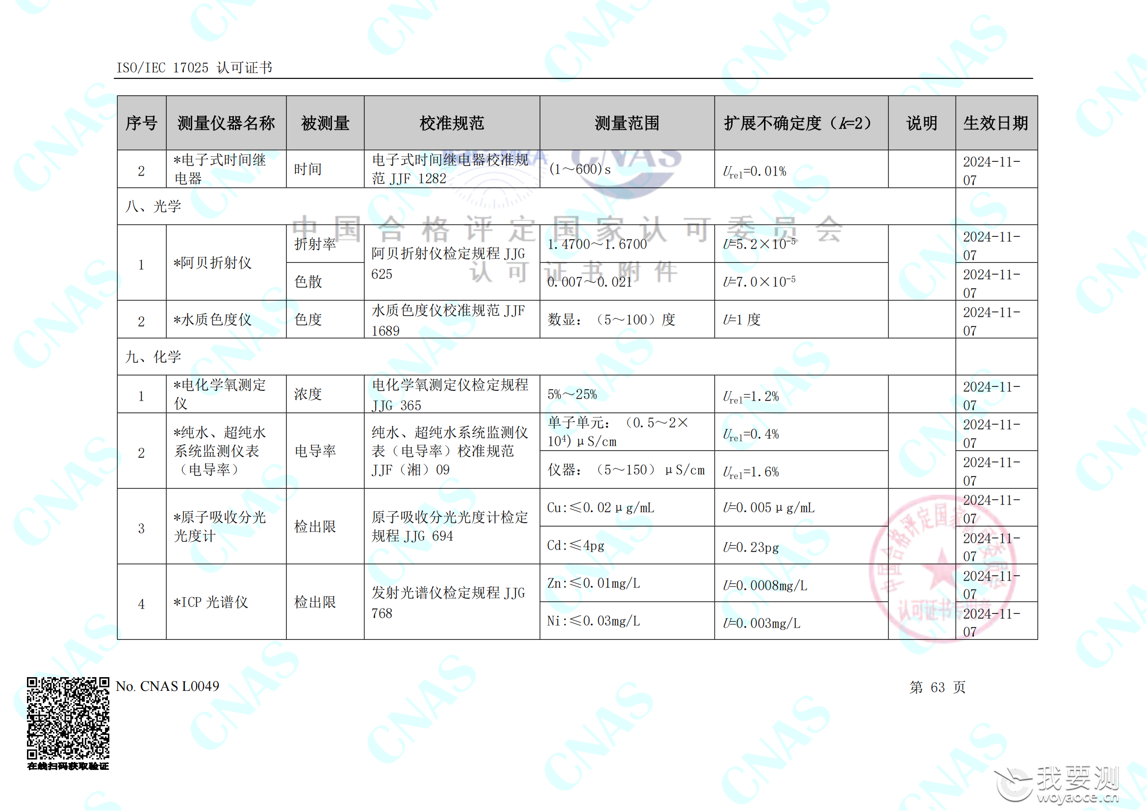畅检计量校准资质能力清单_67.png