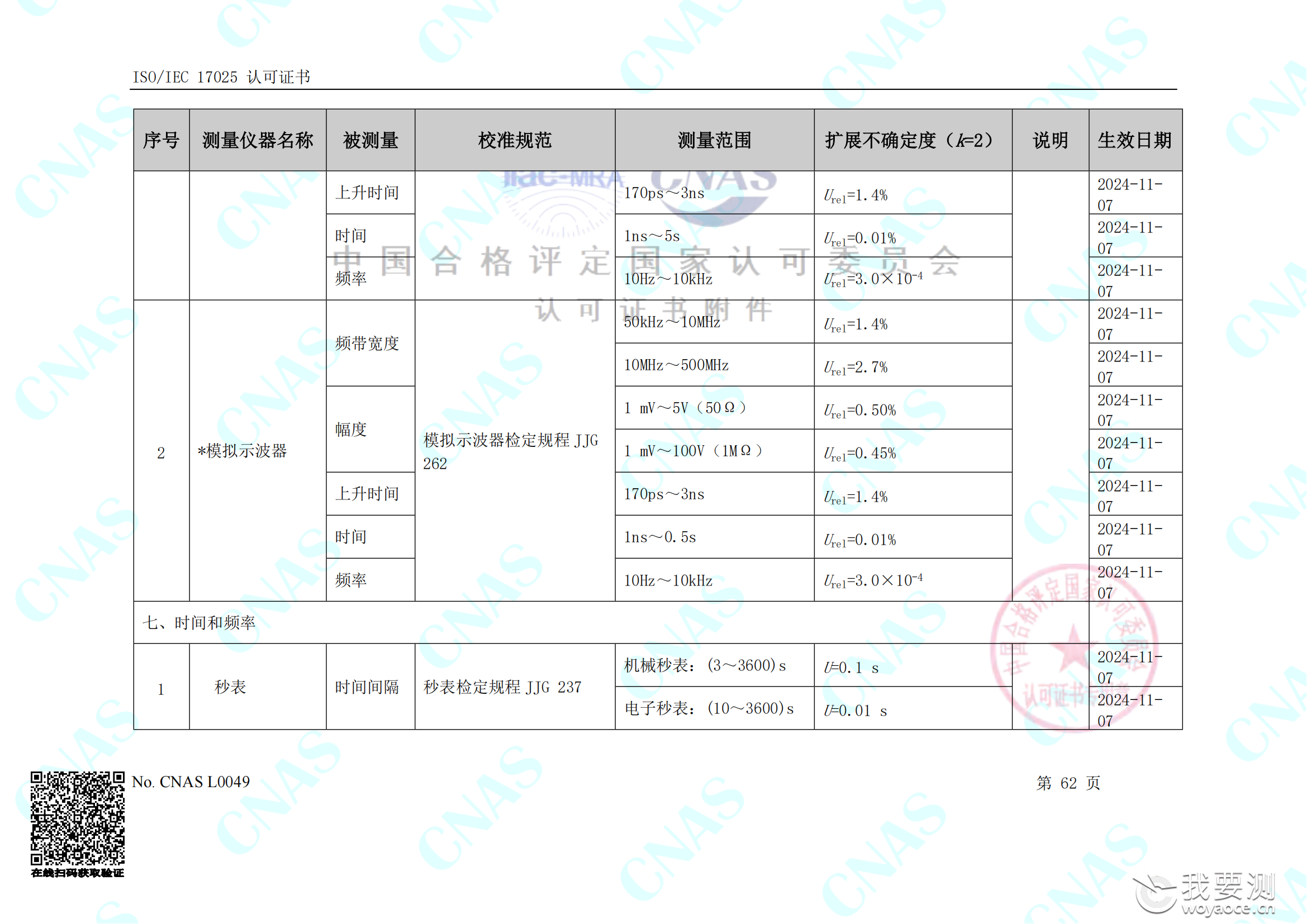 畅检计量校准资质能力清单_66.png