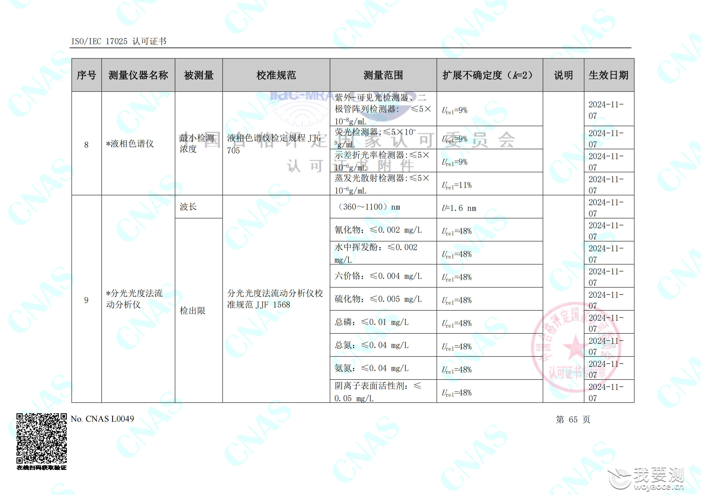 畅检计量校准资质能力清单_69.png