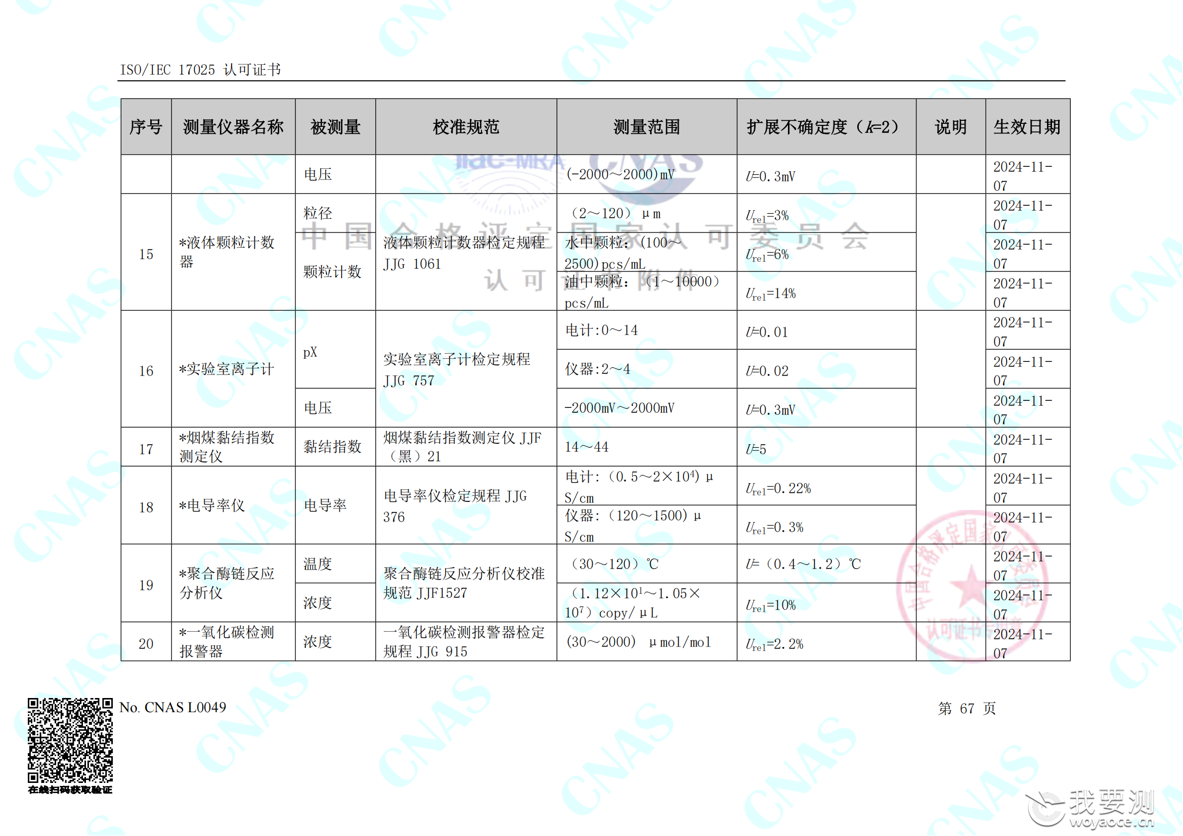 畅检计量校准资质能力清单_71.png
