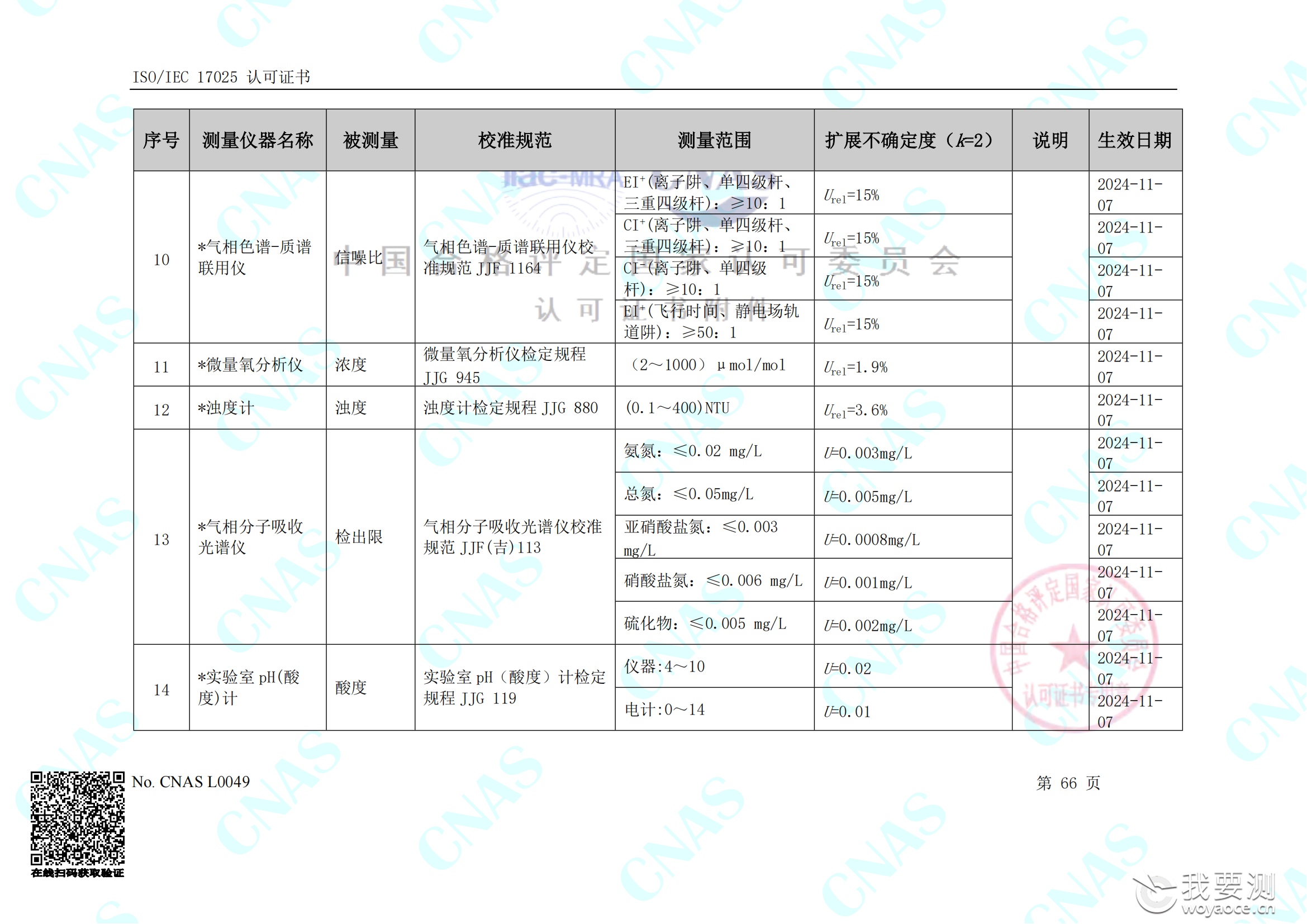 畅检计量校准资质能力清单_70.png