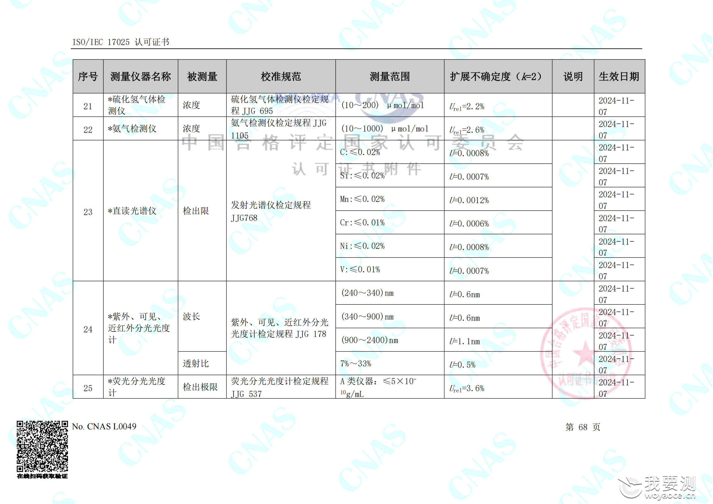 畅检计量校准资质能力清单_72.png