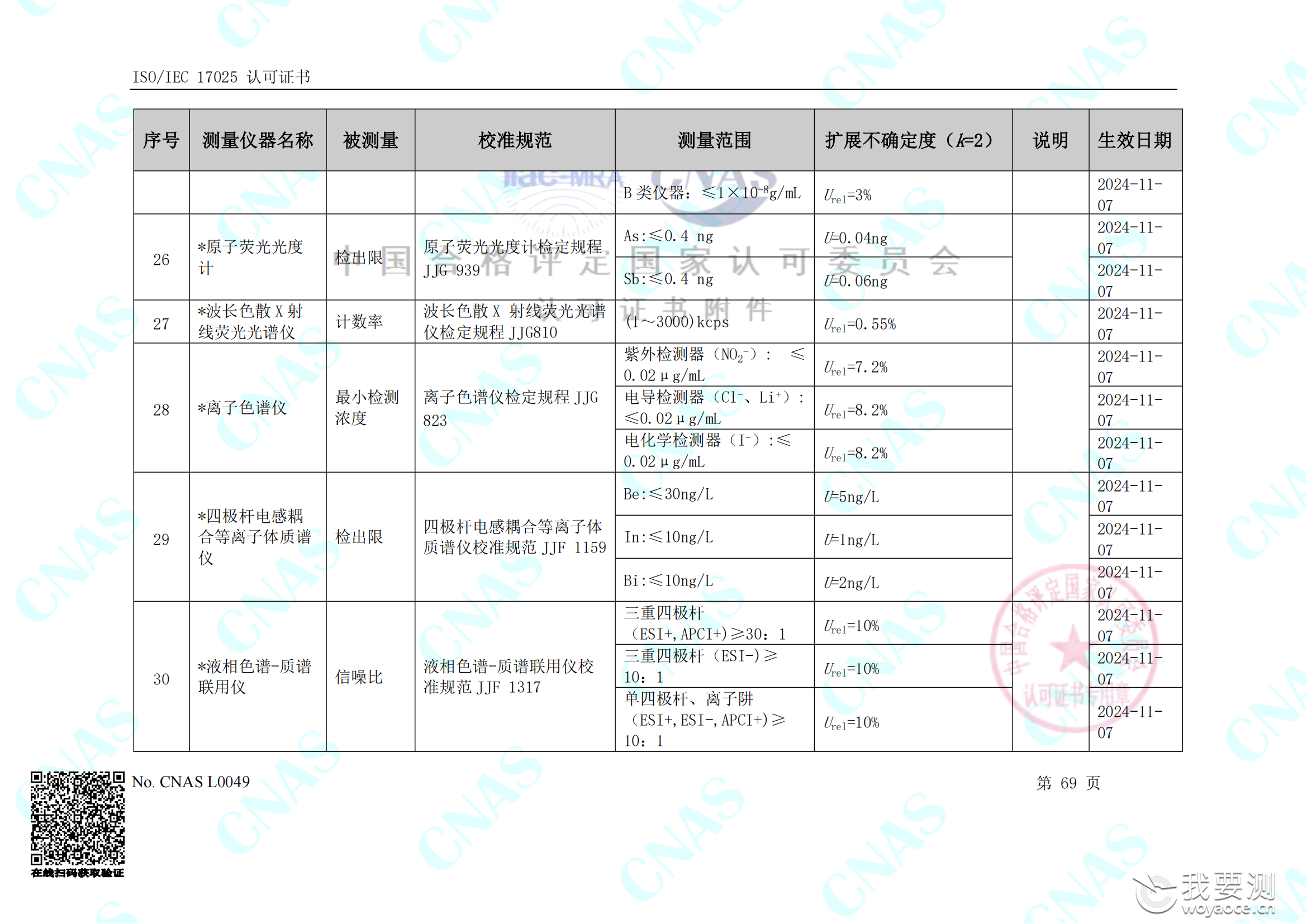 畅检计量校准资质能力清单_73.png