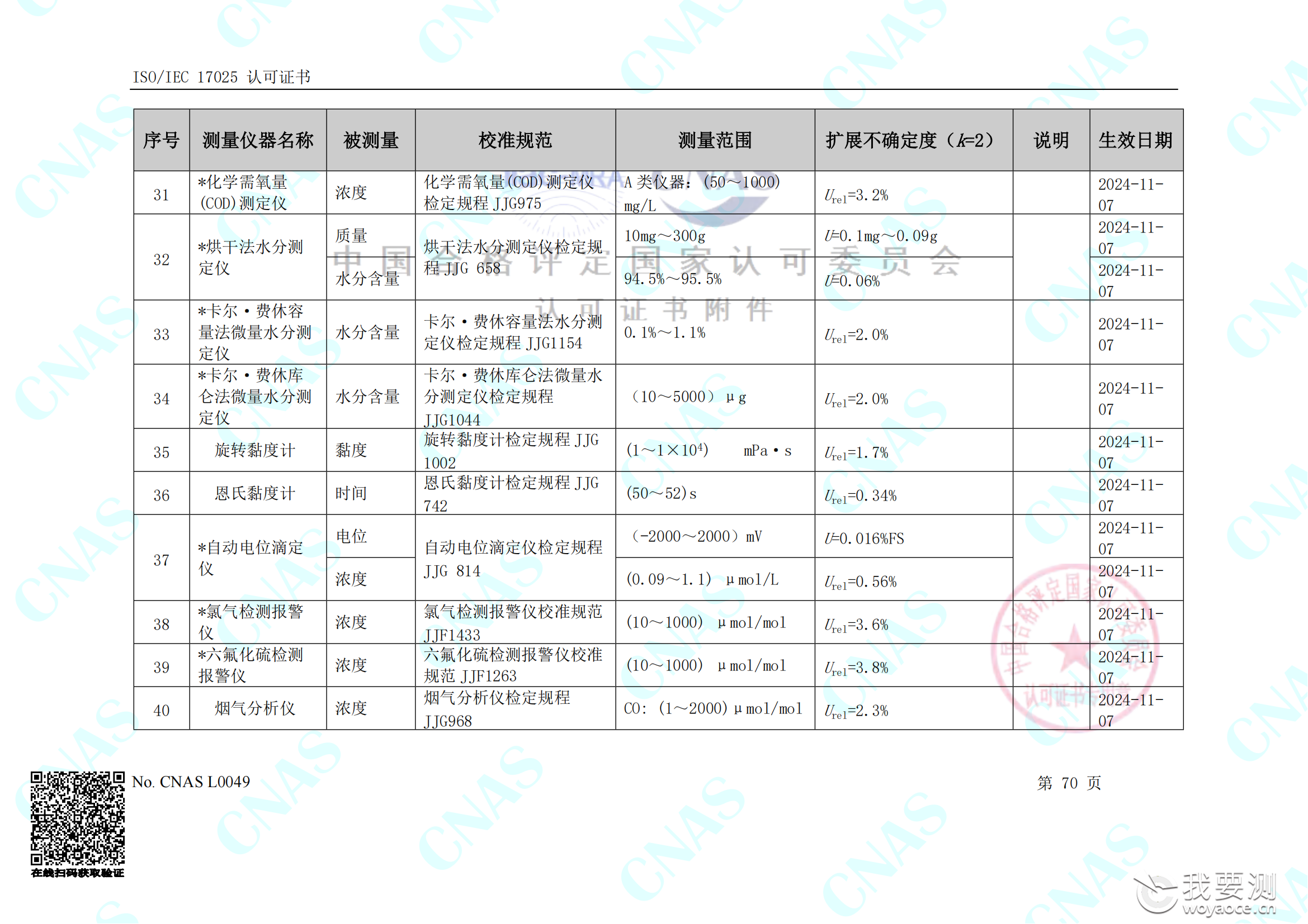 畅检计量校准资质能力清单_74.png