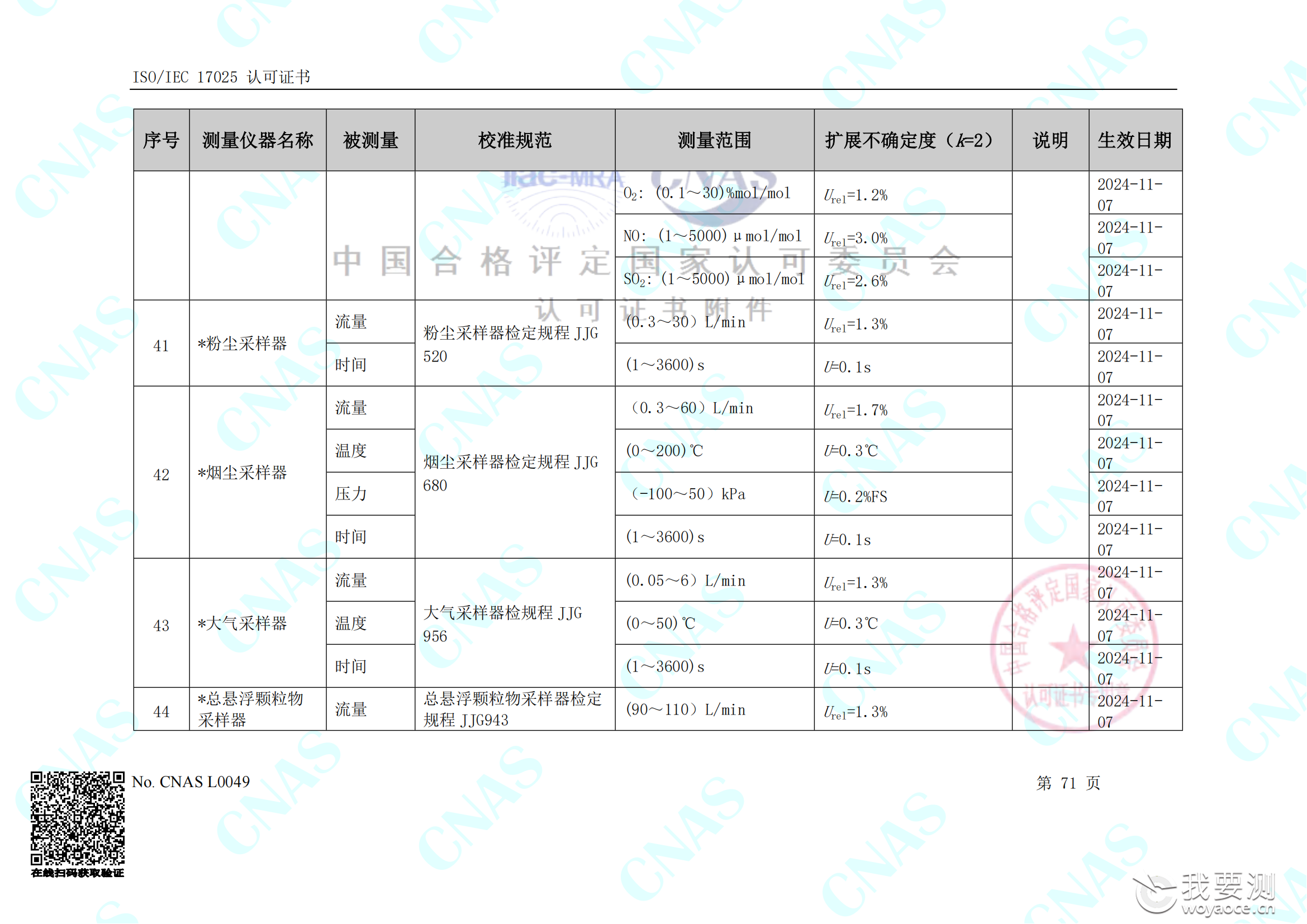 畅检计量校准资质能力清单_75.png
