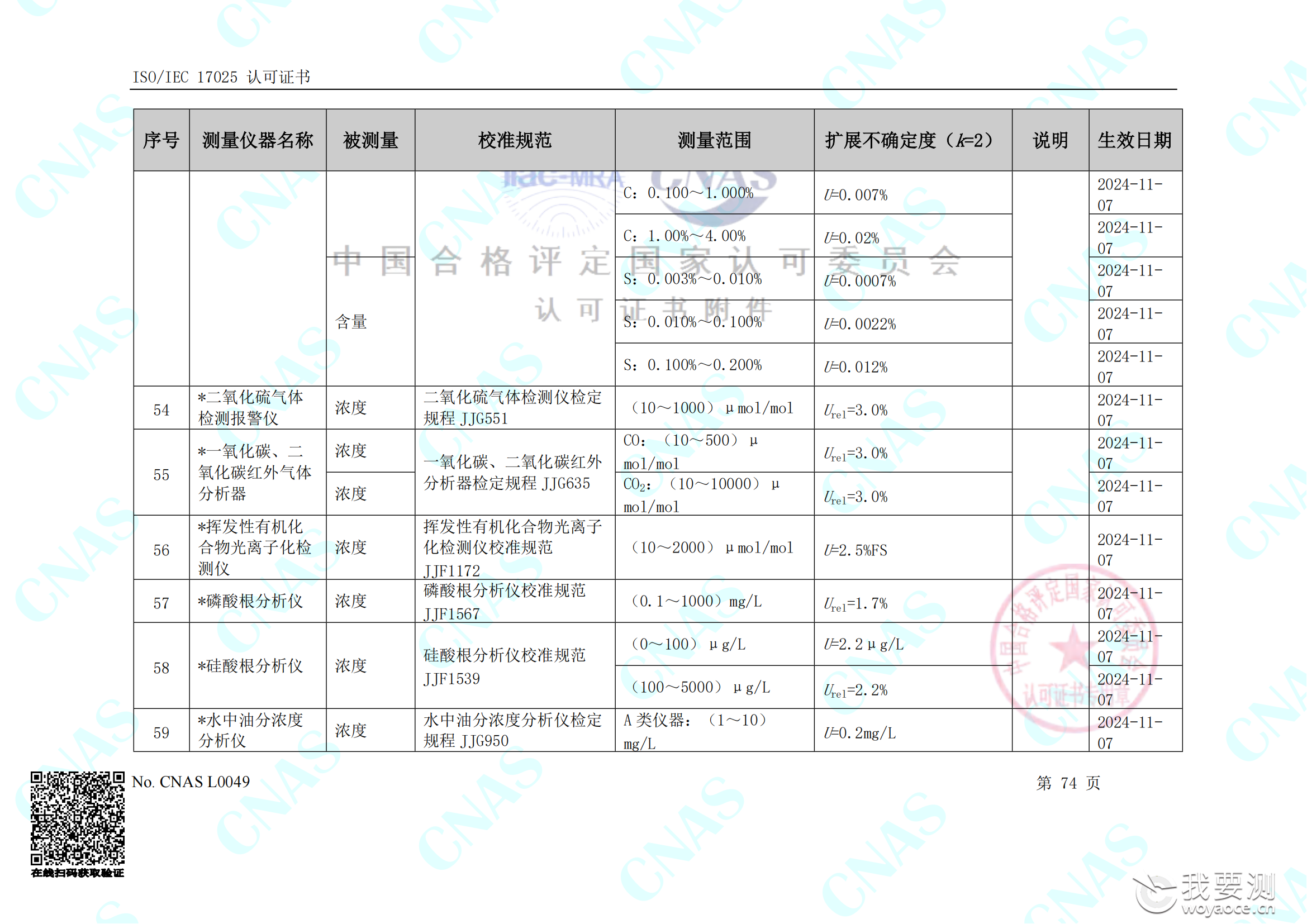 畅检计量校准资质能力清单_78.png
