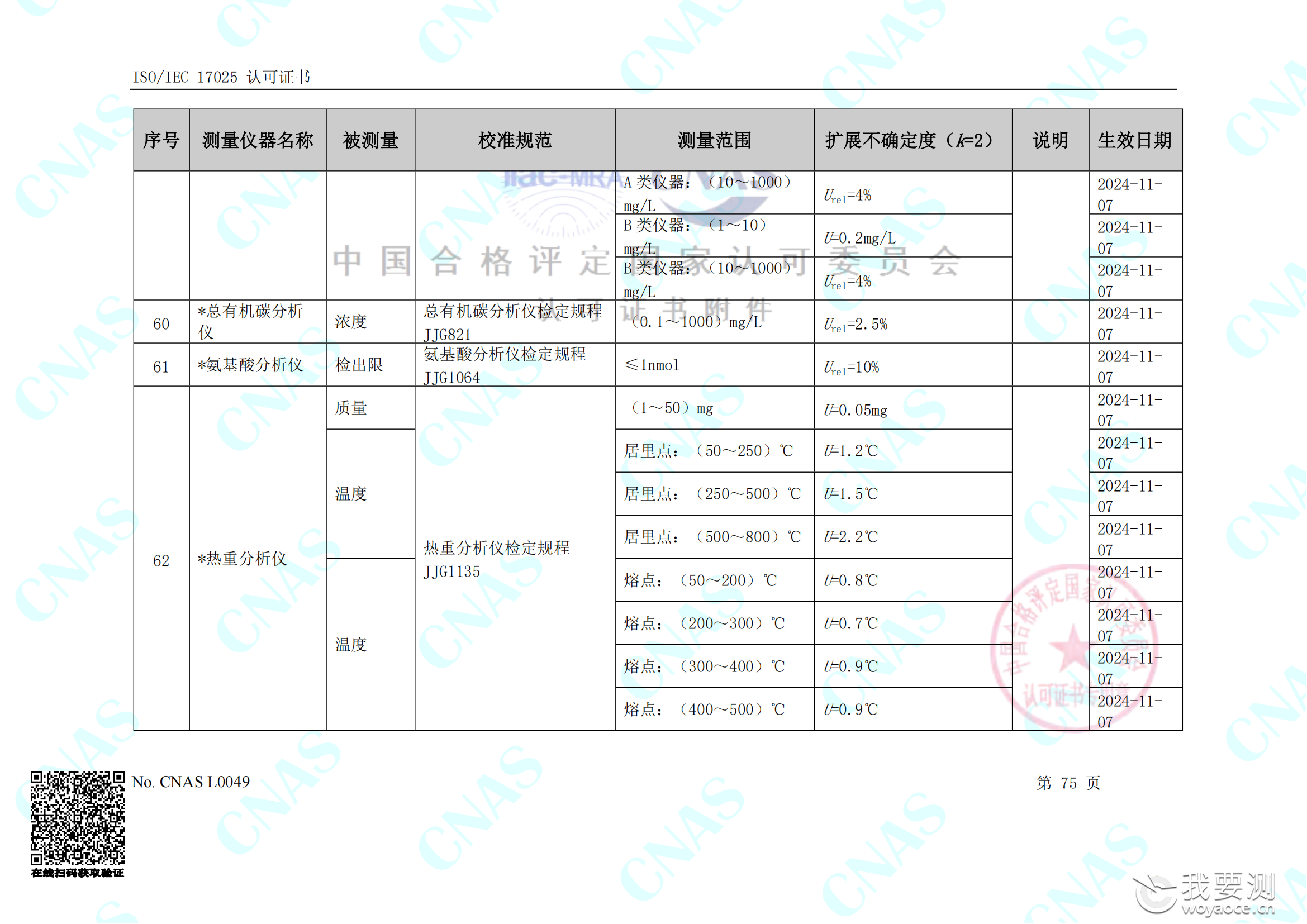 畅检计量校准资质能力清单_79.png