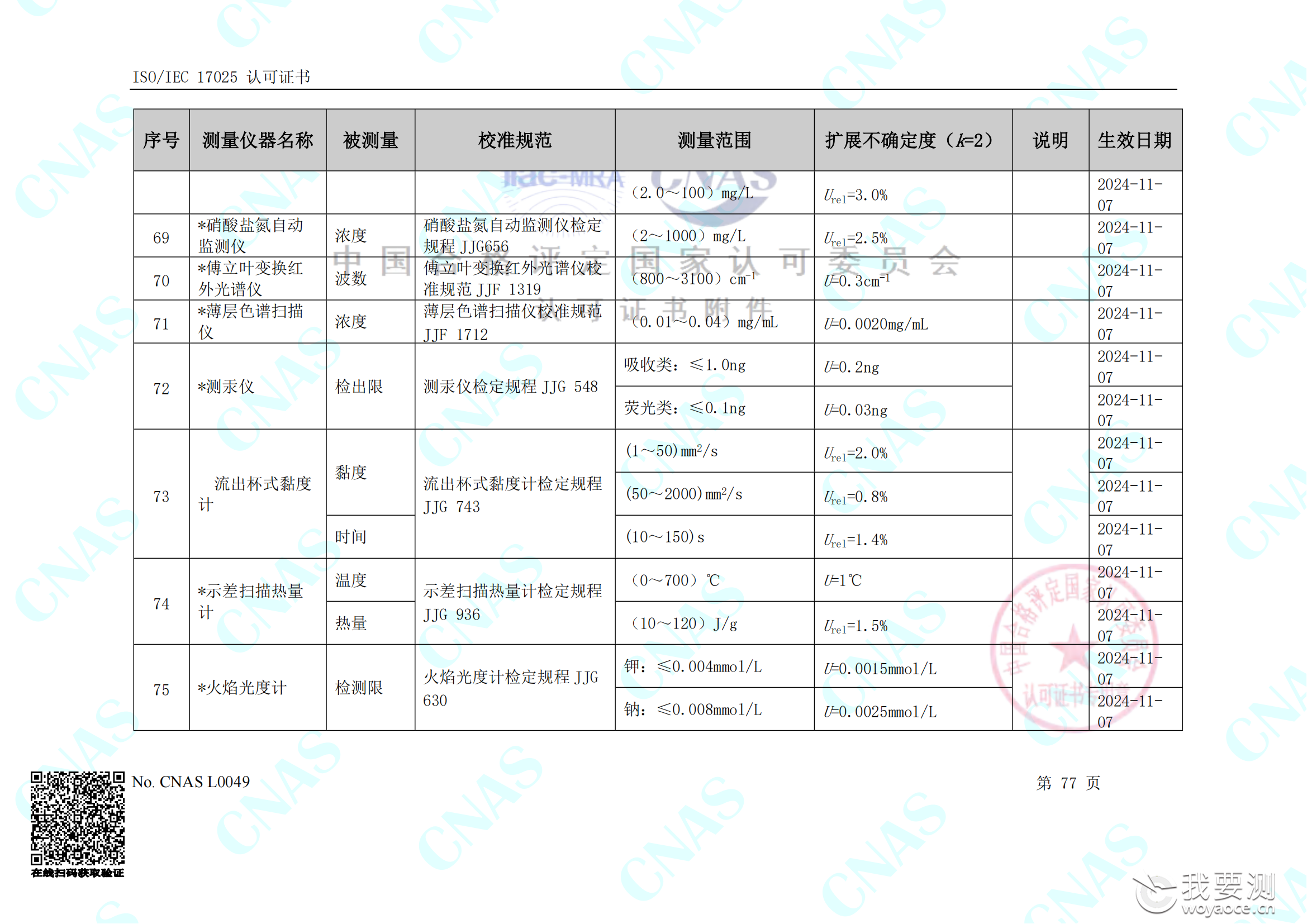 畅检计量校准资质能力清单_81.png