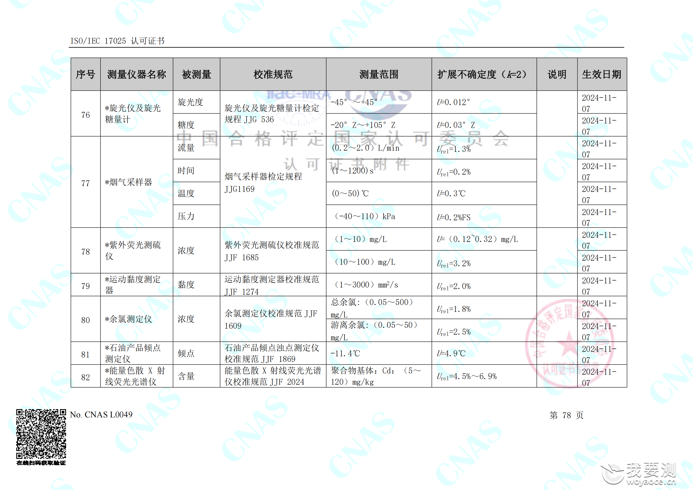 畅检计量校准资质能力清单_82.png