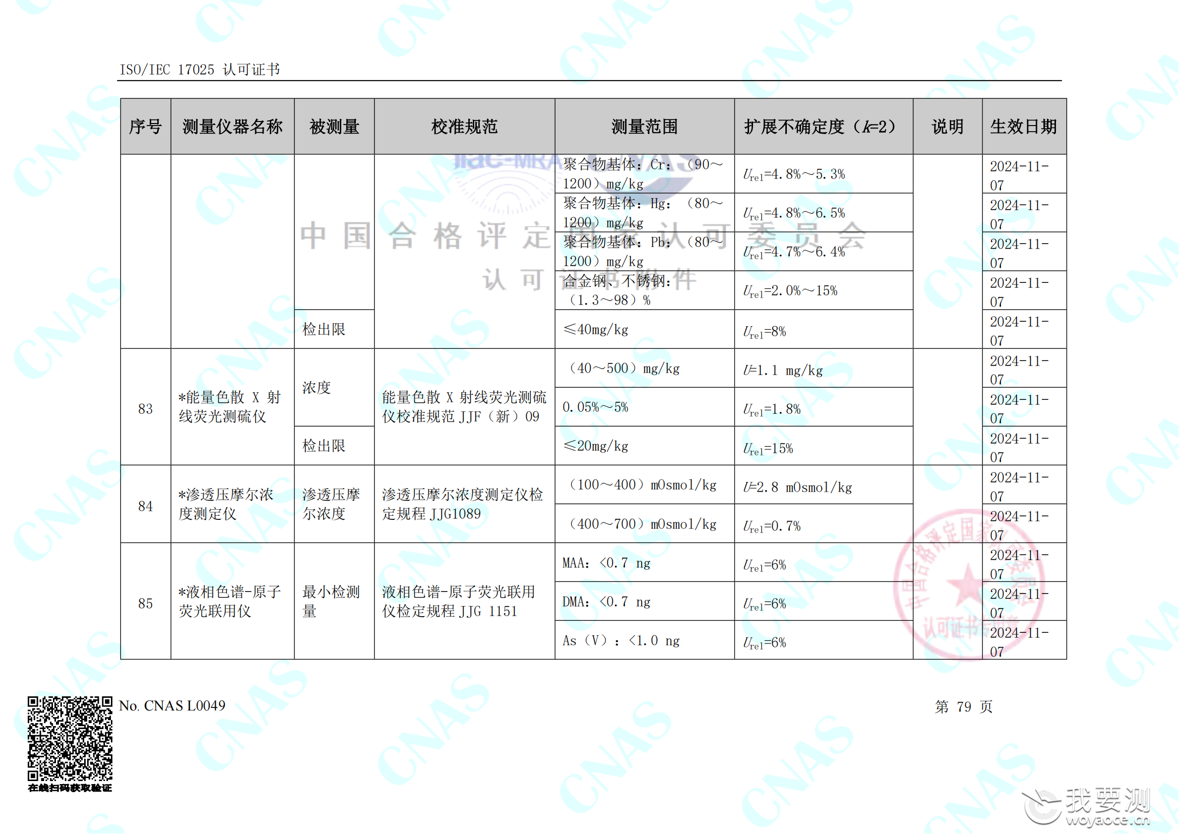 畅检计量校准资质能力清单_83.png