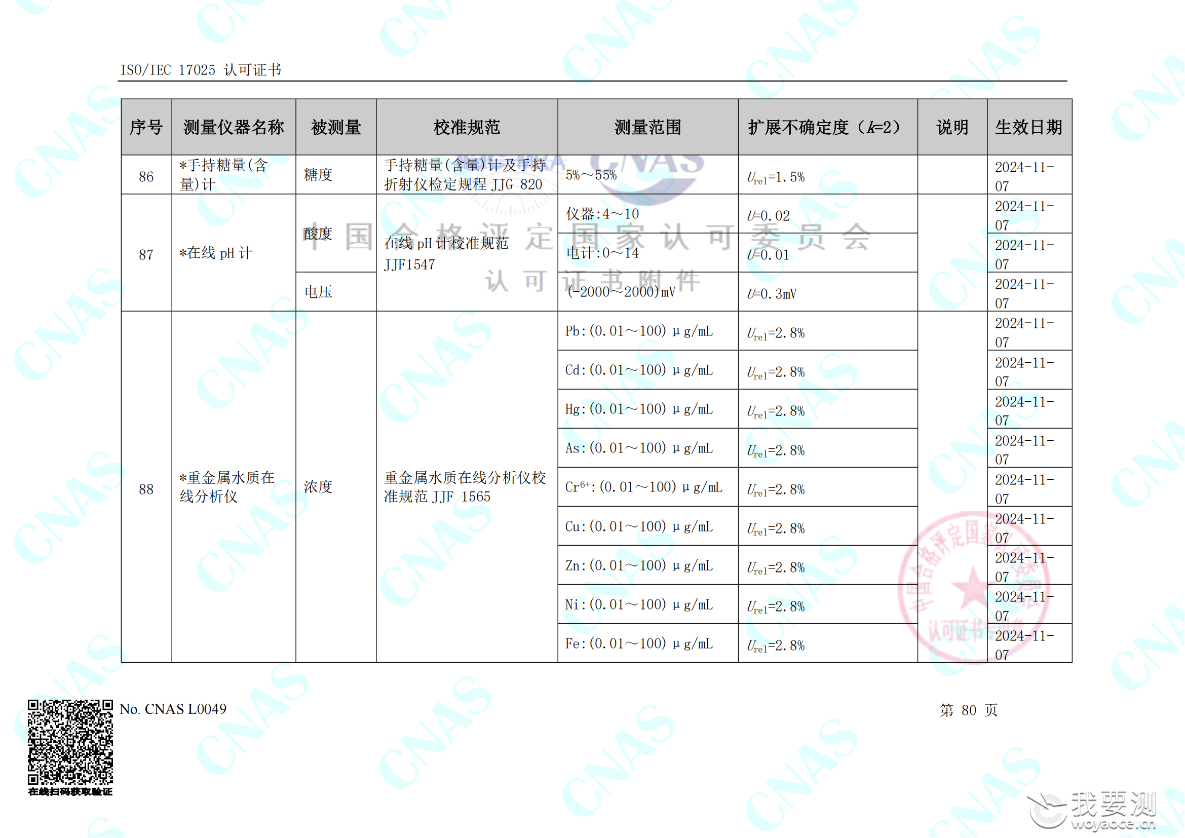 畅检计量校准资质能力清单_84.png