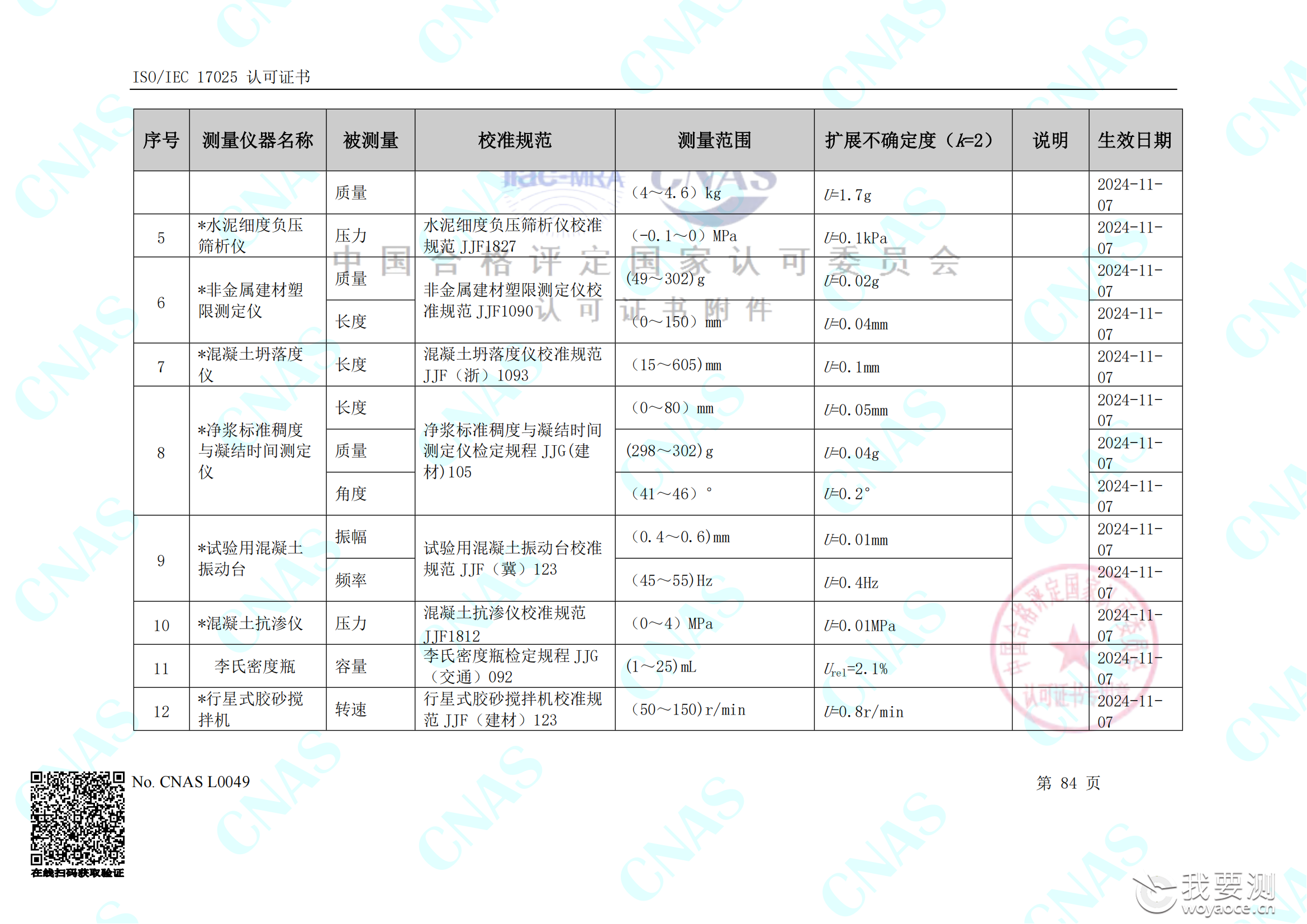 畅检计量校准资质能力清单_88.png