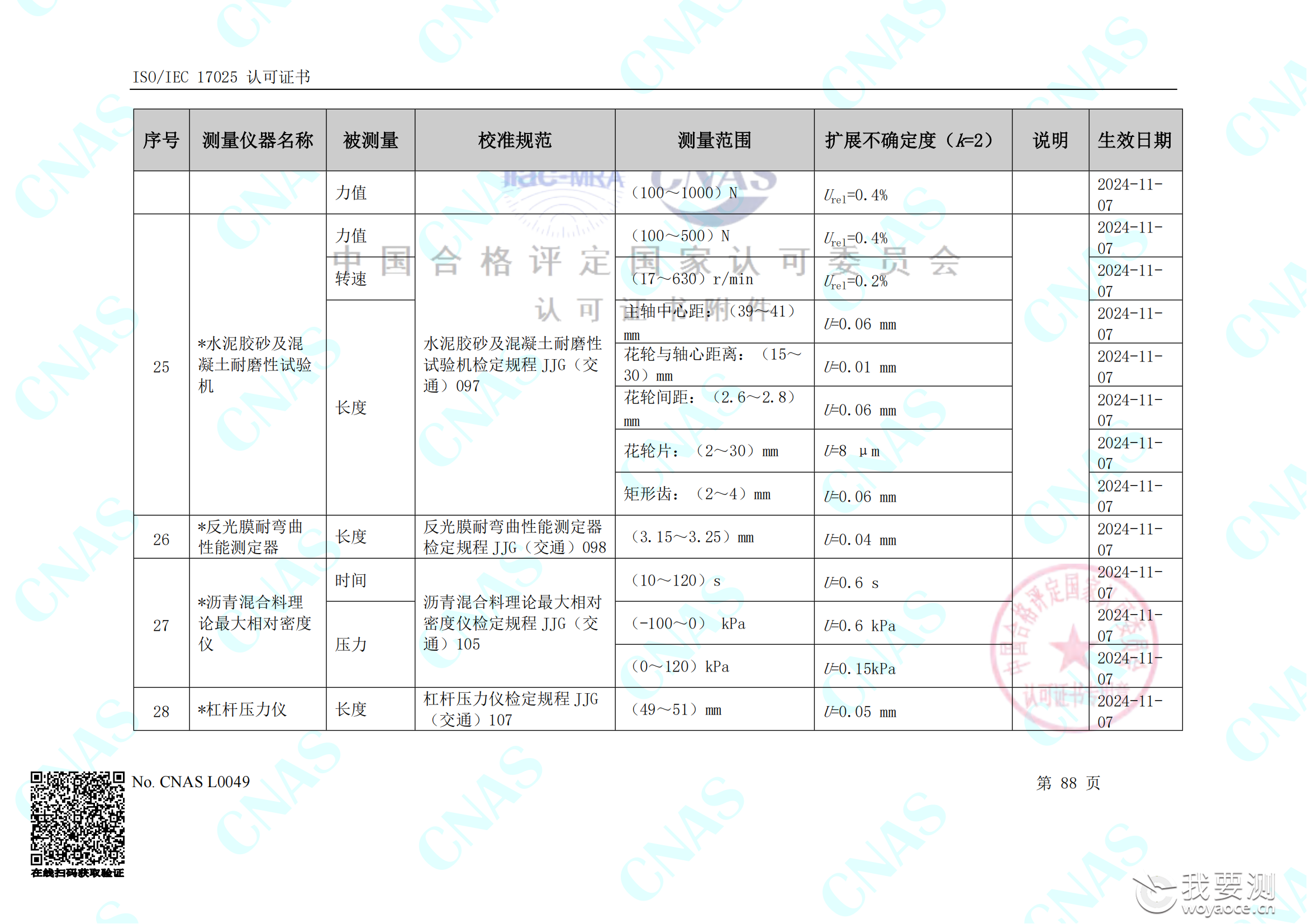 畅检计量校准资质能力清单_92.png