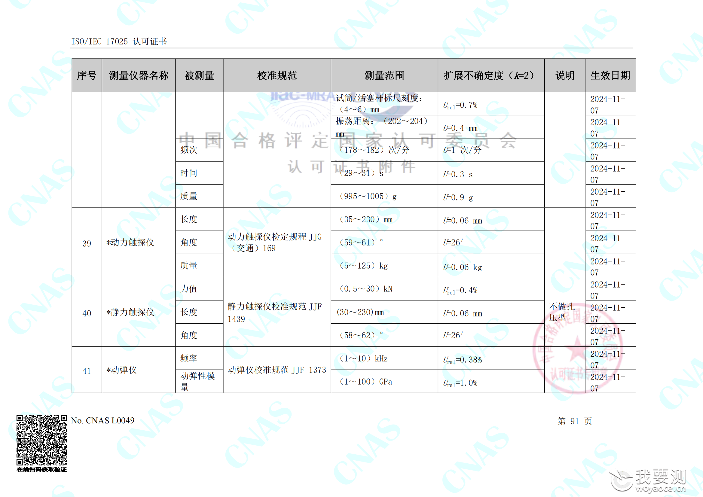 畅检计量校准资质能力清单_95.png