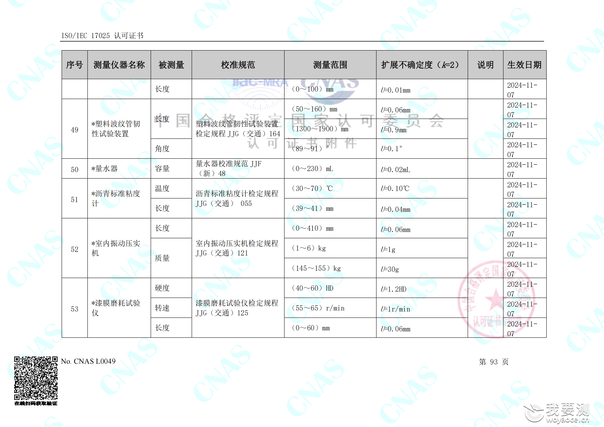 畅检计量校准资质能力清单_97.png
