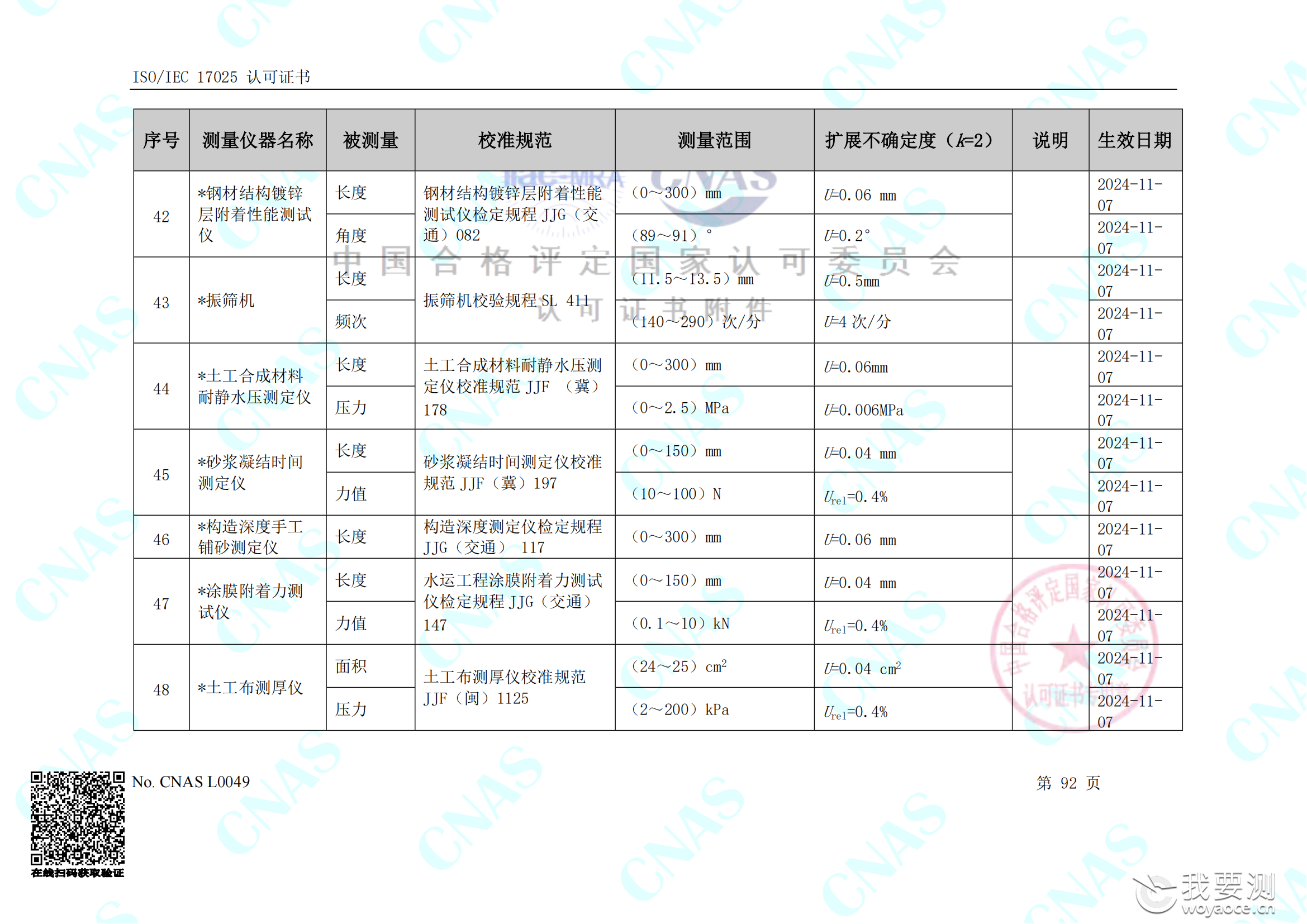 畅检计量校准资质能力清单_96.png