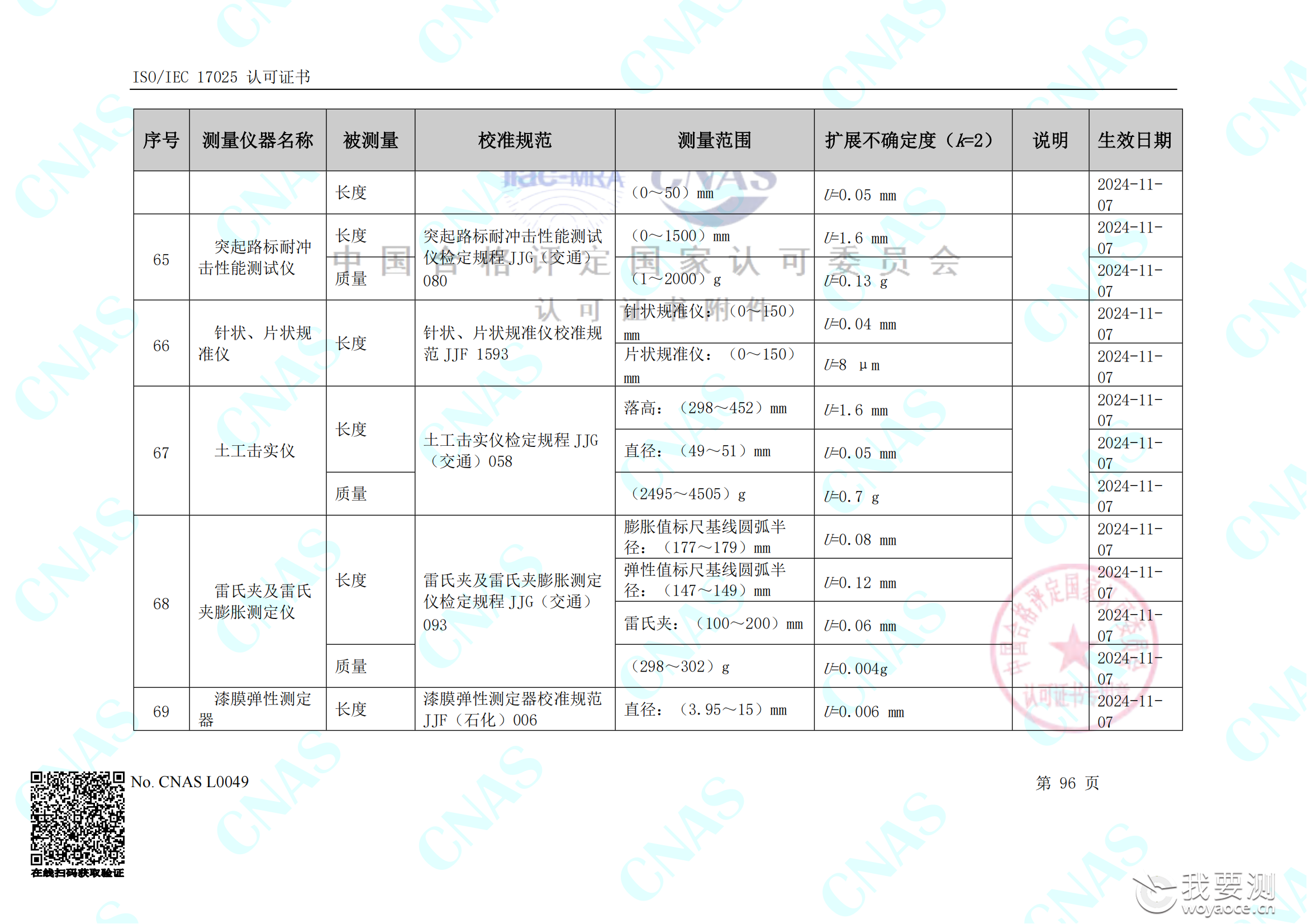 畅检计量校准资质能力清单_100.png