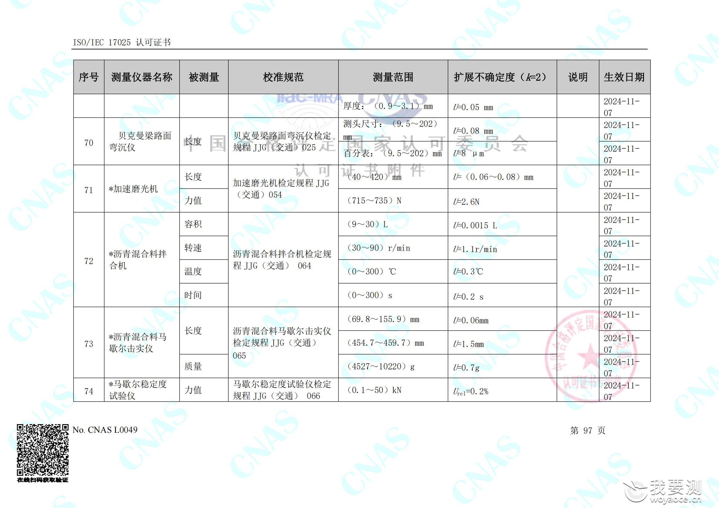 畅检计量校准资质能力清单_101.png