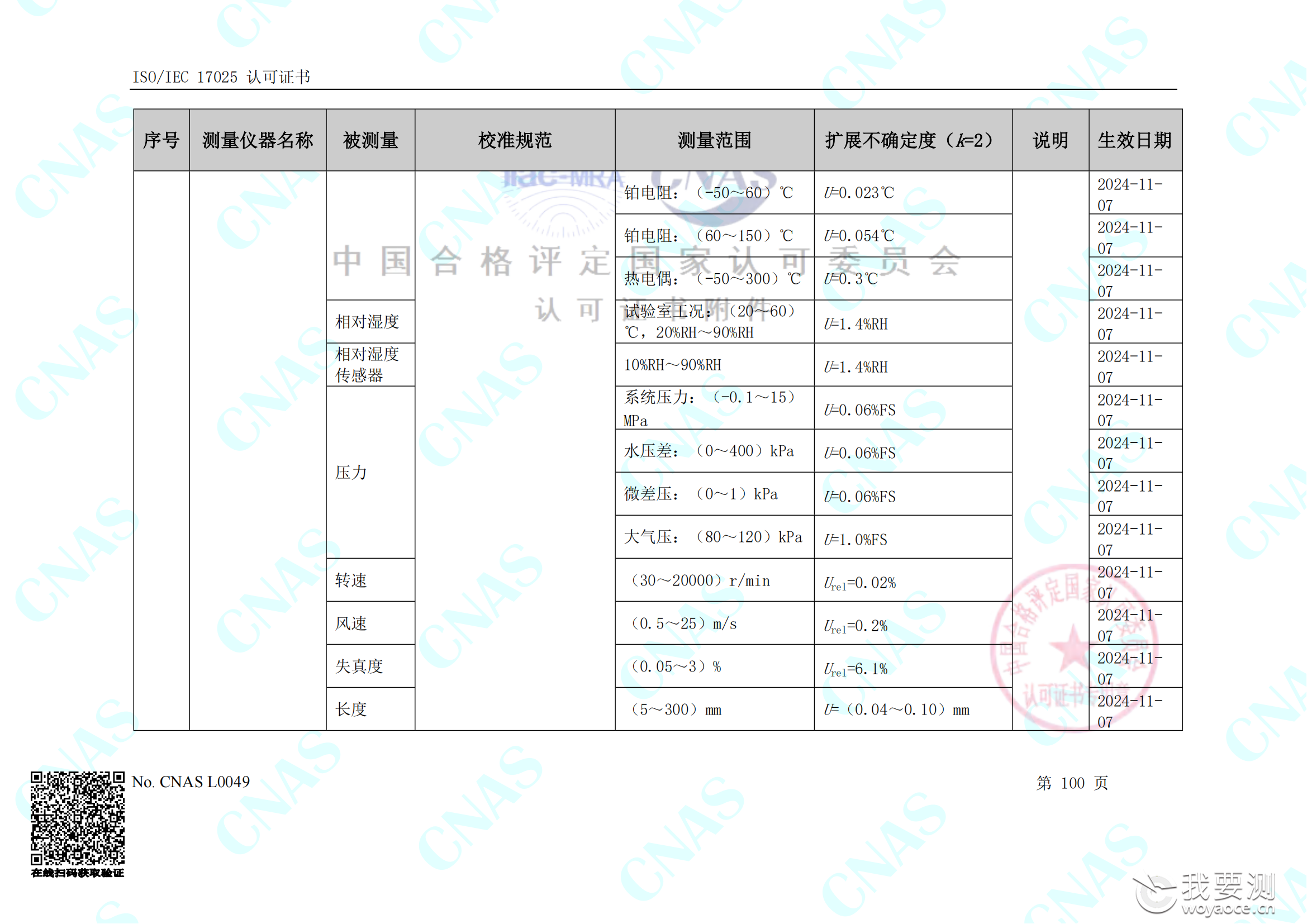 畅检计量校准资质能力清单_104.png
