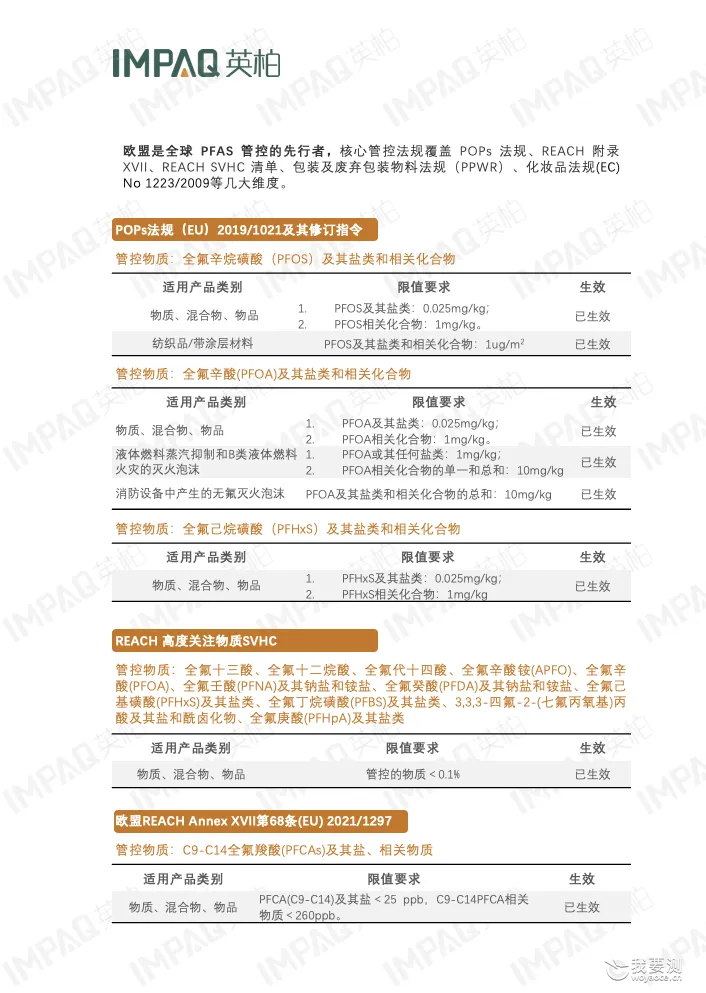 全球PFAS管控要求及企业合规建议③｜PFAS管控法律法规（欧盟）