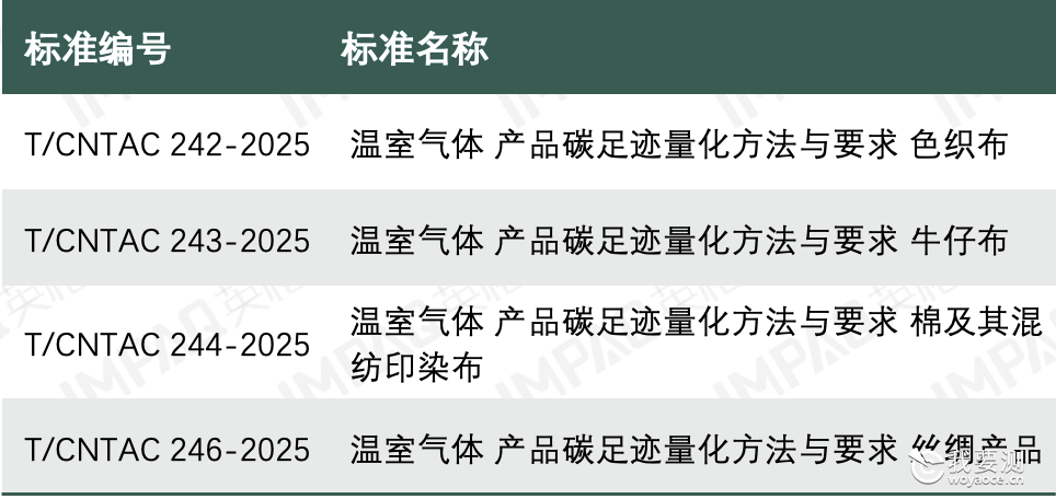 可持续｜碳足迹管理逐步推进：纺织企业如何抓住绿色转型新机遇？