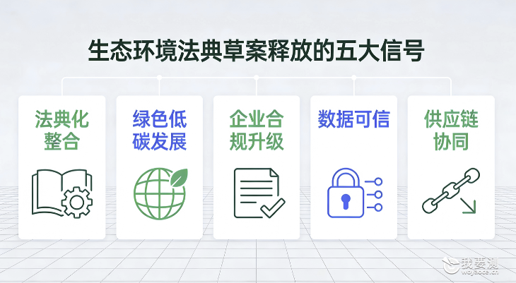 可持续｜《生态环境法典（草案）》释放了哪些信号？ 从第三方碳咨询与认证服务视角看企业应对重点