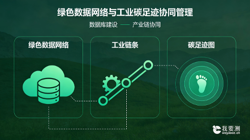 可持续｜产品碳足迹因子数据库建设加速落地：政策逻辑、核心要求与实务影响