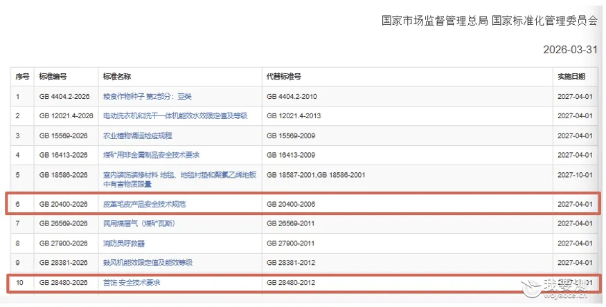 消费品｜新强标发布｜GB 28480-2026《首饰 安全技术要求》和GB 20400-2026《皮