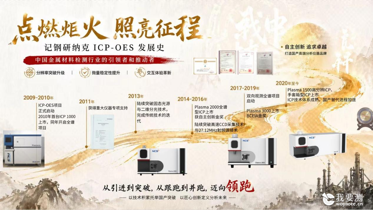 点燃炬火，照亮征程 — 记钢研纳克ICP-OES发展史