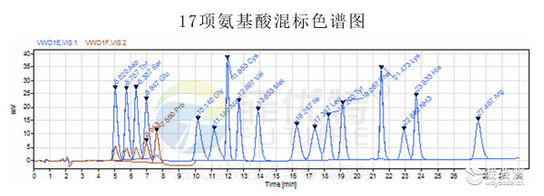 17项氨基酸混标色谱图.jpg