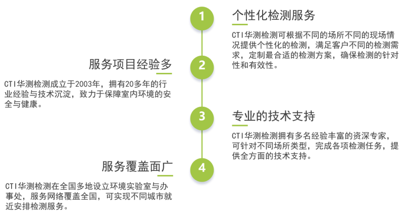 室内空气检测优势绿色.png 室内空气检测优势绿色.png