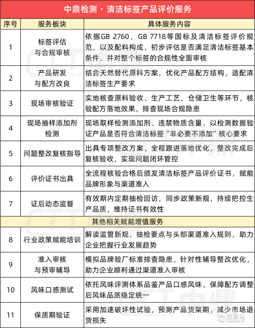 CTT服务-官网.png CTT服务-官网.png