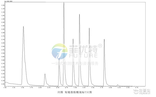 聚焦鱼肠道健康：短链脂肪酸检测与关键代谢指标分析策略