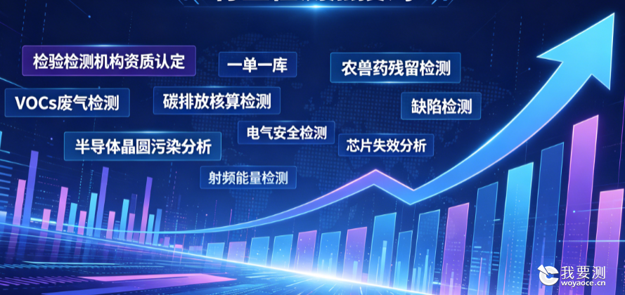 高频关键词出炉！流量与需求双爆发！我要测携手机构共启618专属赋能盛宴