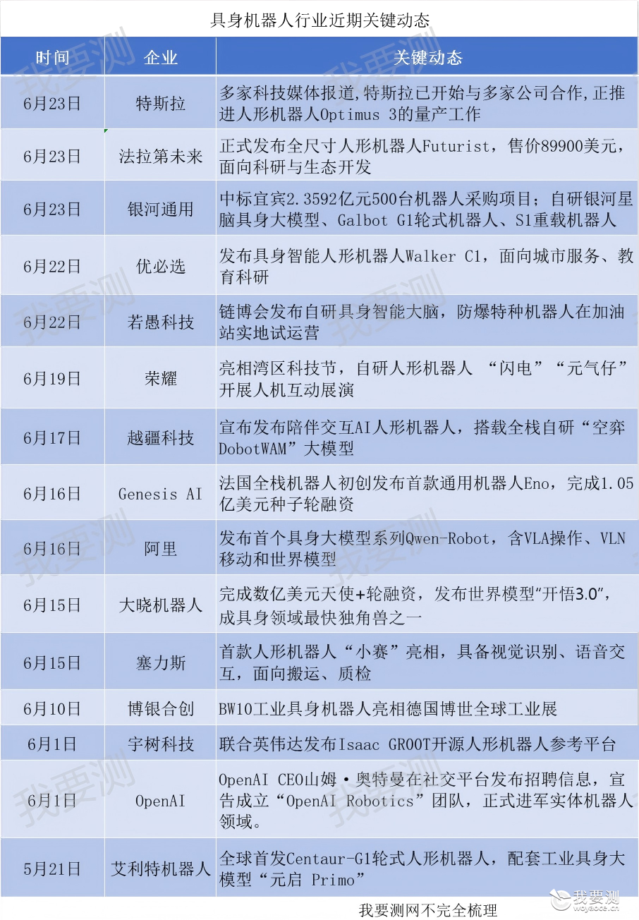 2.36亿大单落锤，具身智能产业狂飙，谁来当“安全守门人”？