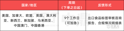 合规出海：美国食品致敏原全解析