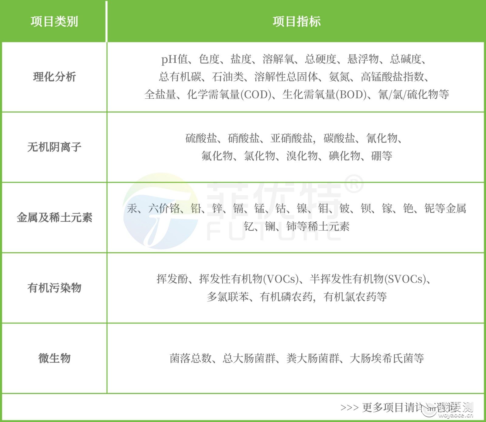水质检测 水质检测