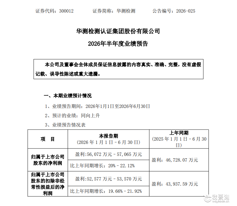 净利润5.6亿 ！华测检测2026上半年预增超20%