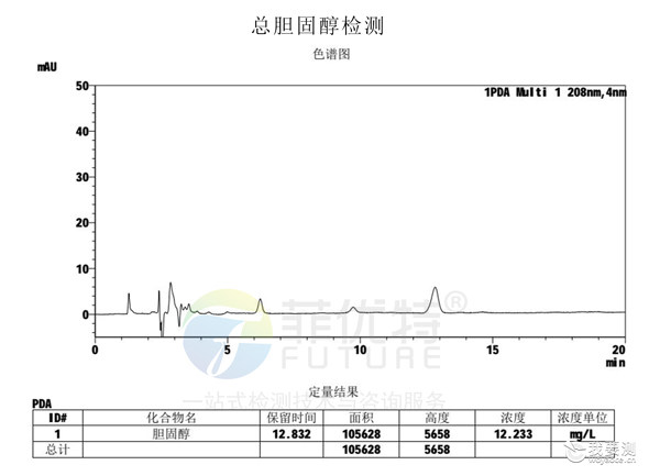 动物血清总胆固醇检测与多维生化指标分析：科研检测方案与应用解析