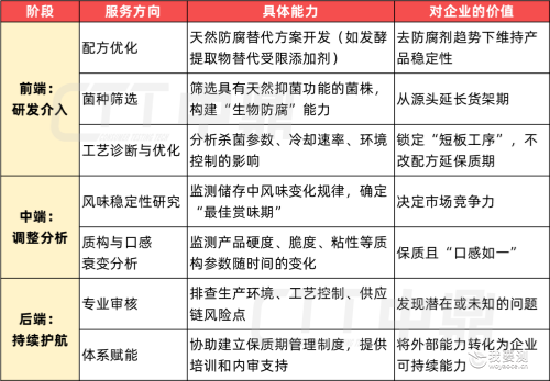 8月1日实施倒计时！我国首个保质期确定国标核心条款解读
