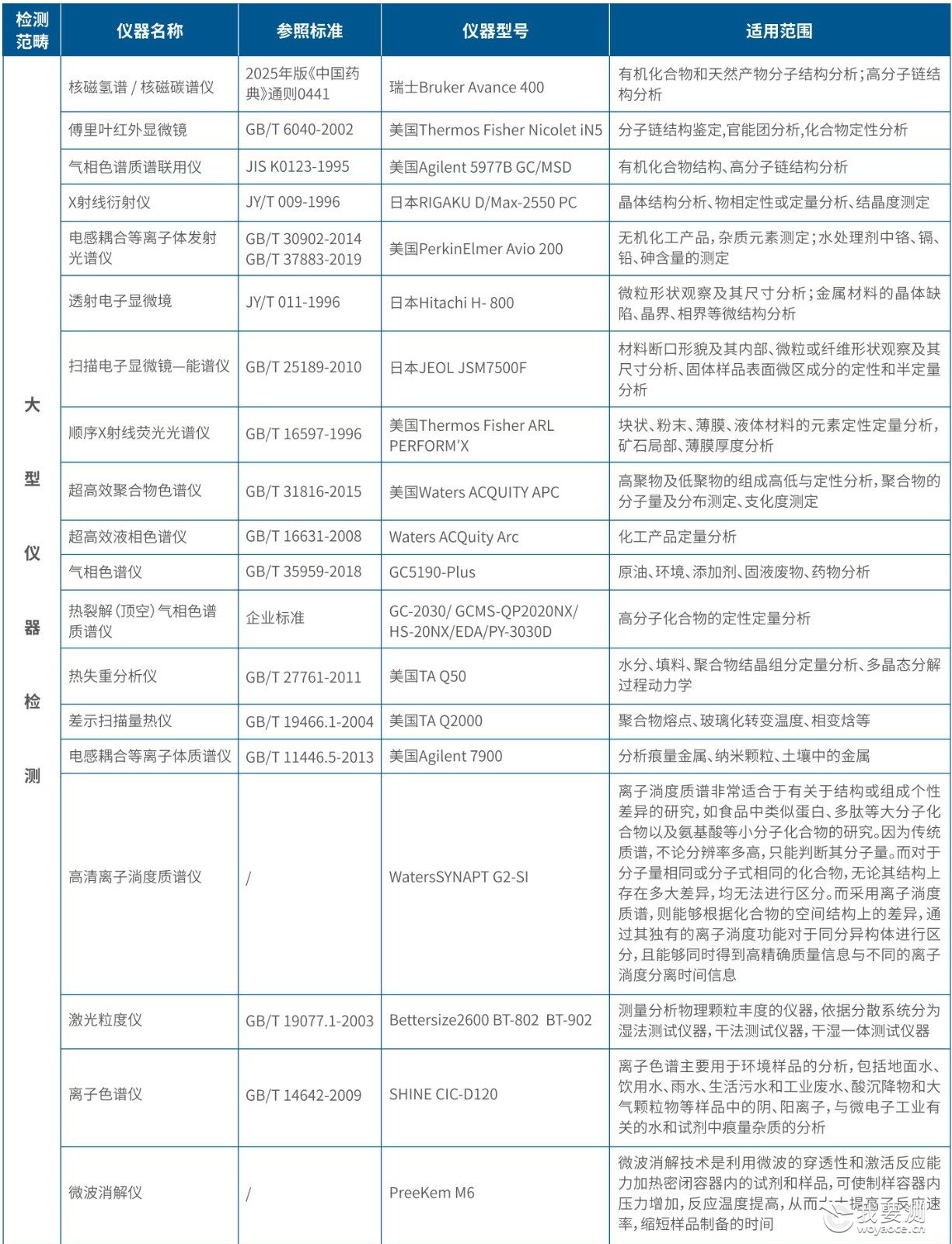 大型仪器检测.jpg