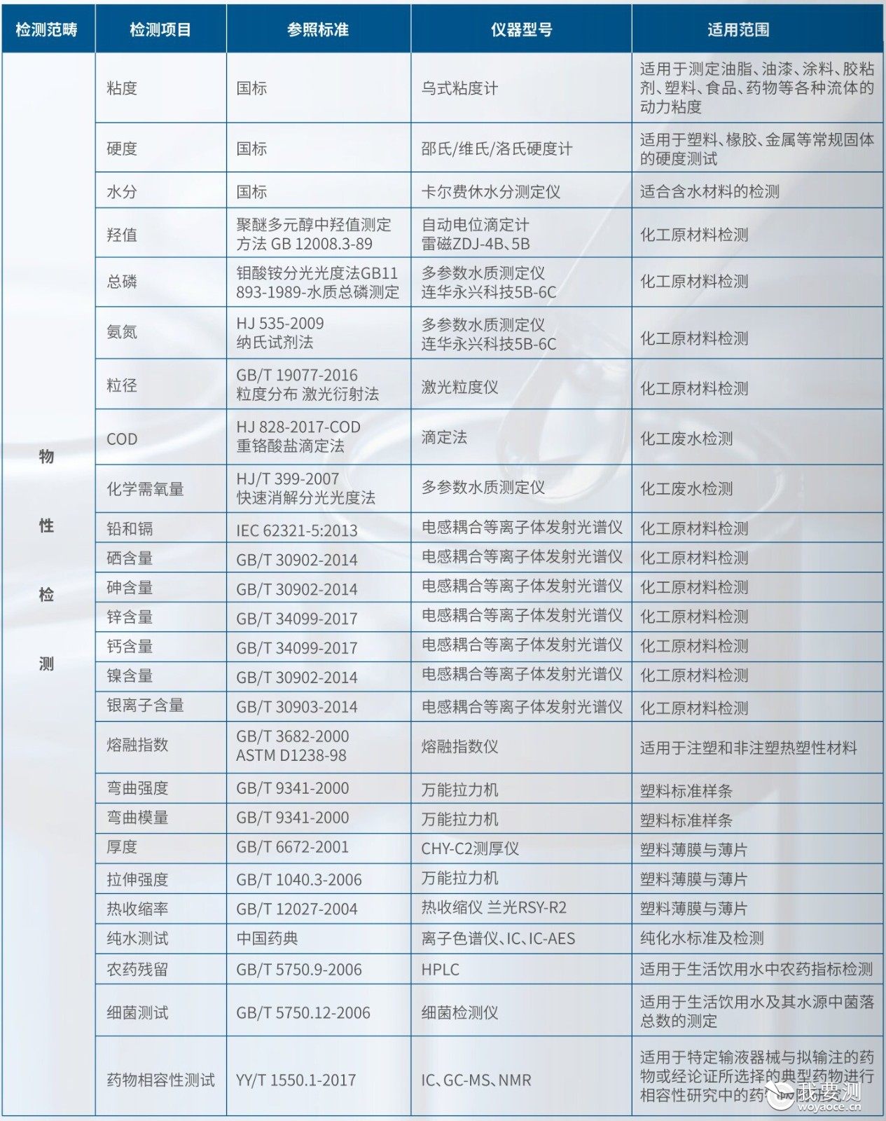 物性检测.jpg