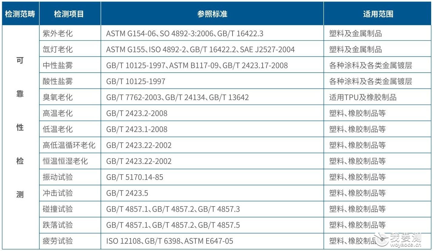 可靠性检测.jpg